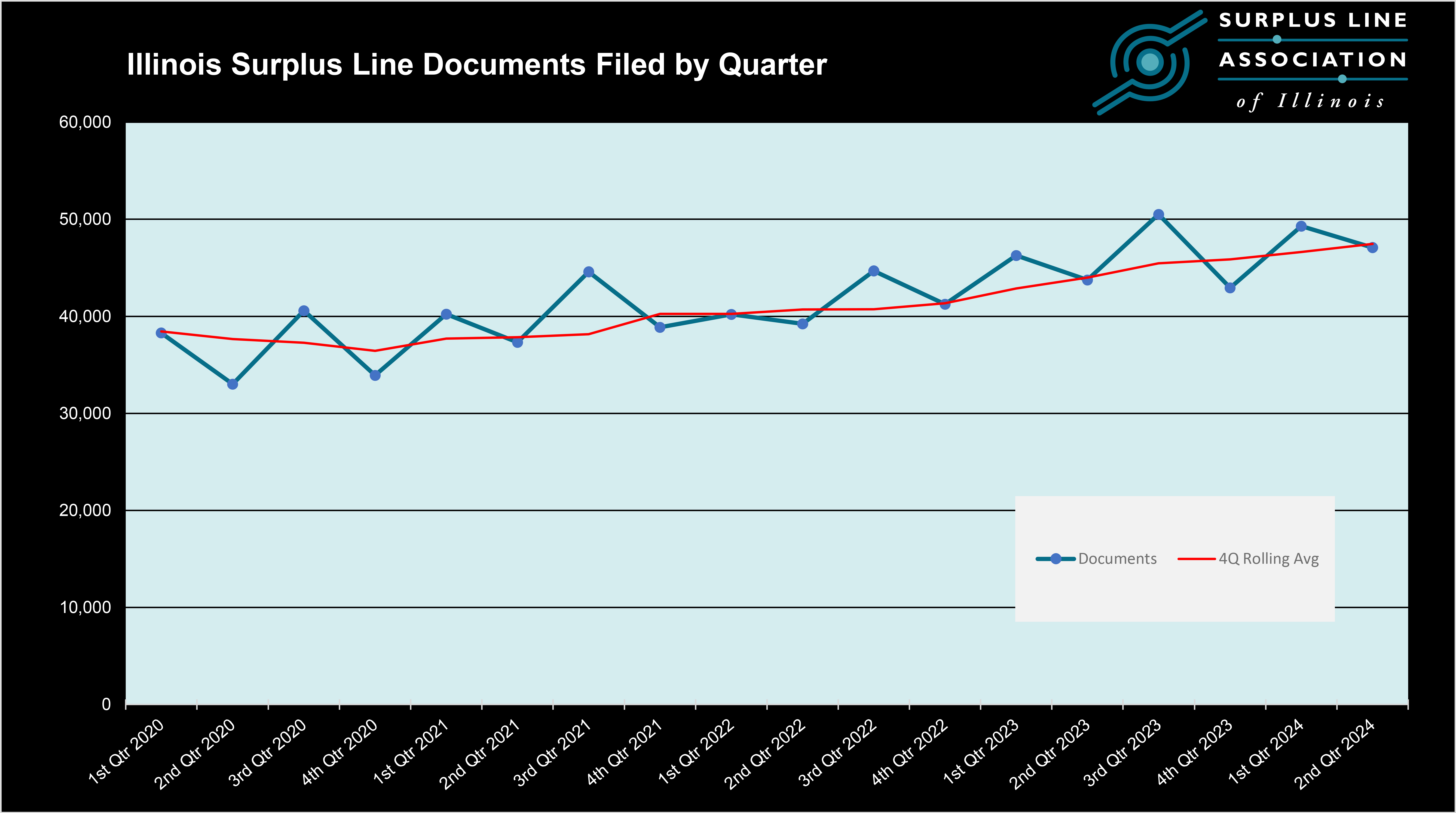 Documents Filed by Quarter